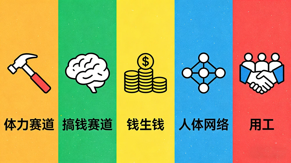 图片[3]-别再打工内耗了！00后/90后搞钱第一步：先“炒”掉老板-深度互联