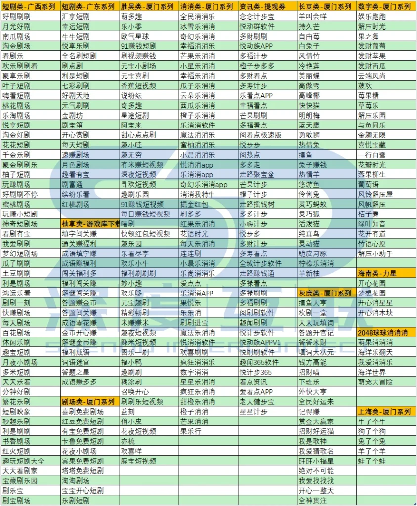 图片[2]-项目可以做多久？都是什么样的 APP？多不多？是长期的吗？稳定吗？[问答]-深度互联