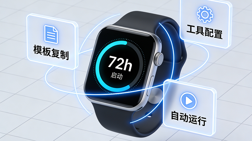 图片[3]-5个核心思维 | 自动化挂机赚钱技巧，低门槛轻创副业躺赚指南